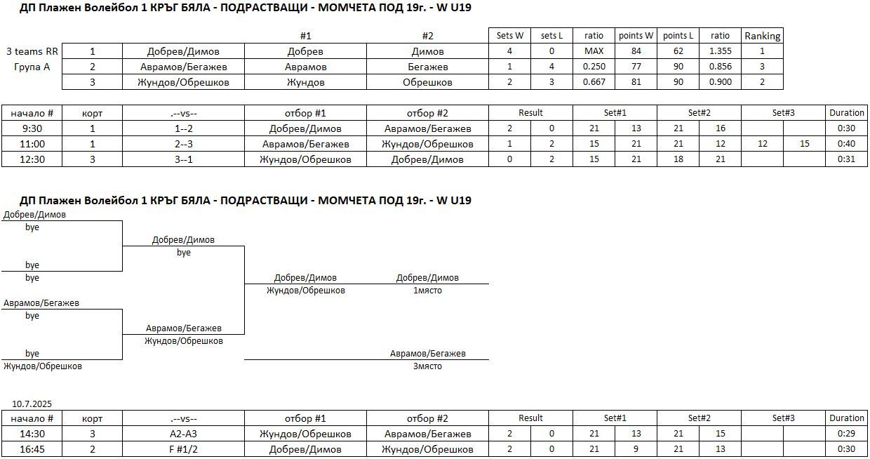 M-U19-results-2025.07.10#1.JPG