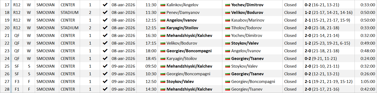 MatchSc-M#10.PNG