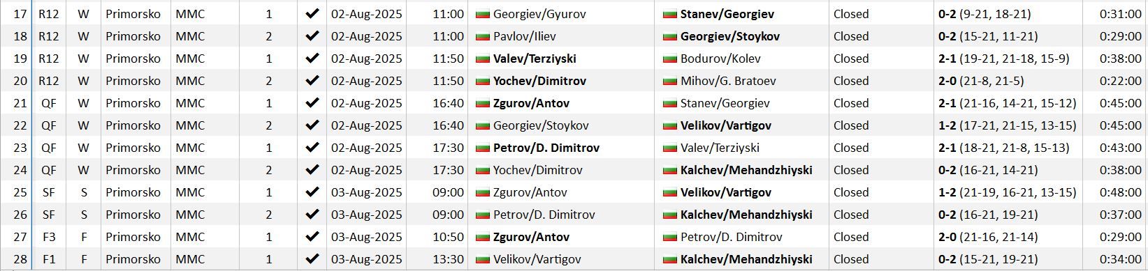 MatchesM#7.JPG