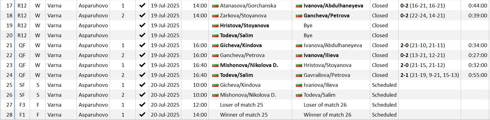 MatchesW#4.JPG