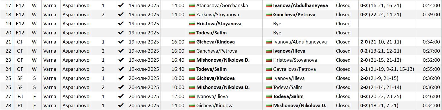 MatchesW#6.JPG