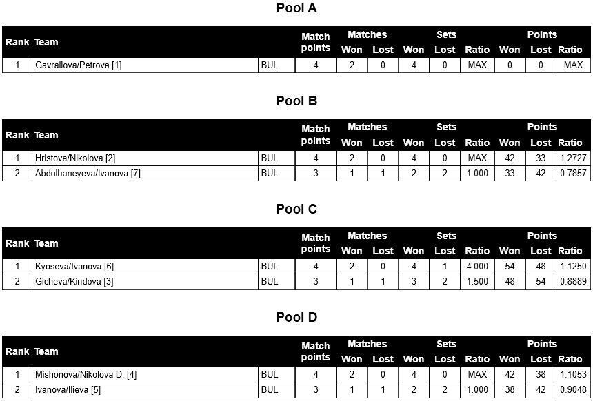 PoolResultsW.JPG