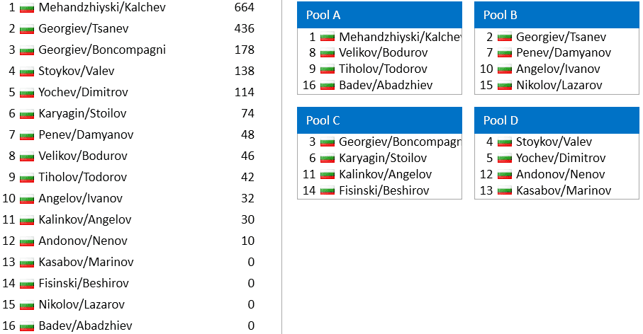 Pools-M.PNG