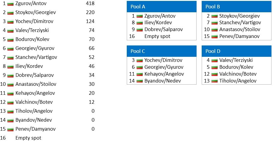 Pools-M.jpg