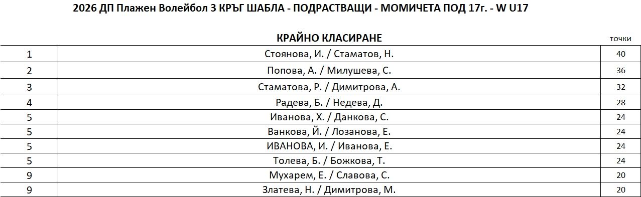 W-U17-FinalRanking.JPG
