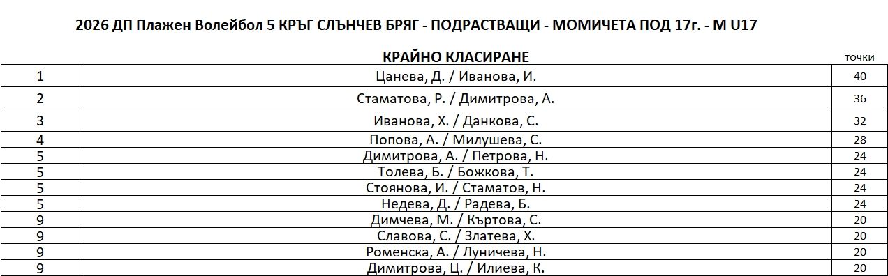 W-U17-FinalRanking-12.JPG