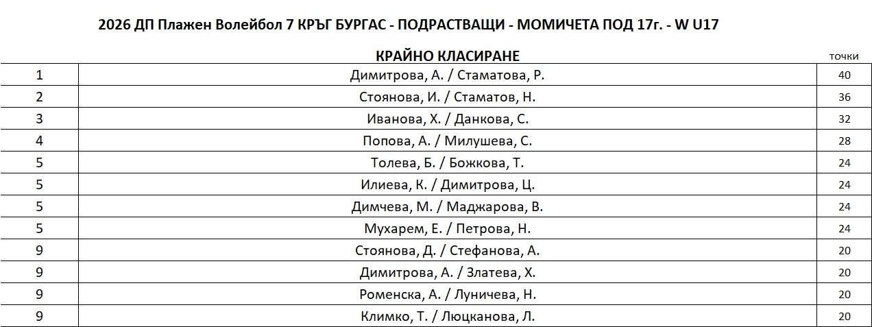 W-U17-FinalRanking.JPG