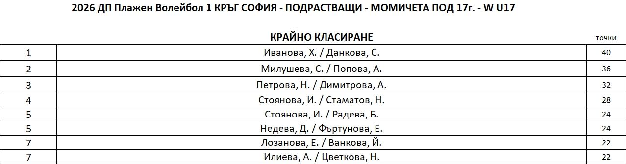 W-U17-FinalRanking.JPG