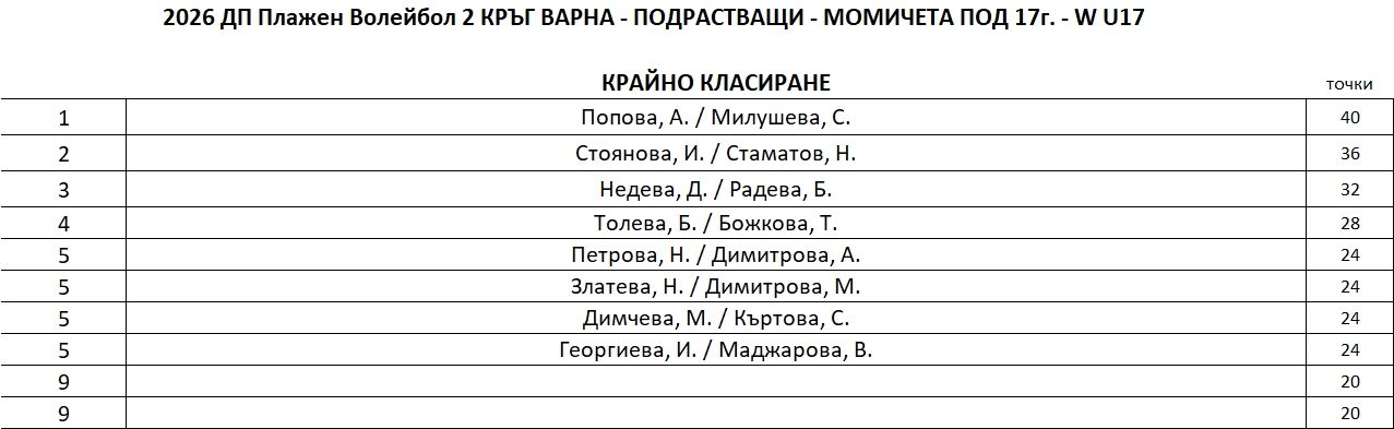 W-U17-FinalRanking.JPG