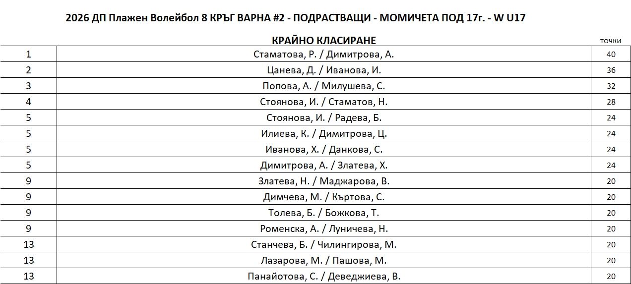 W-U17-FinalRanking.JPG