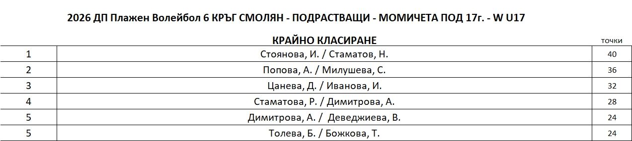 W-U17-FinalRanking.JPG