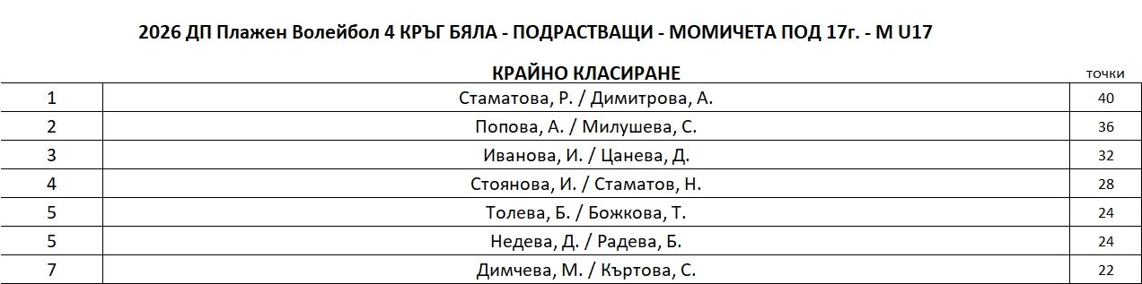W-U17-FinalRanking.JPG