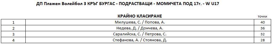 W-U17-Final-Ranking.JPG