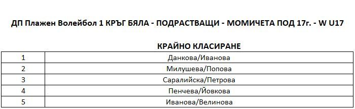 W-U17-Final-Ranking.JPG