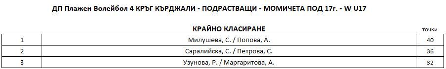 W-U17-Final-Ranking.JPG