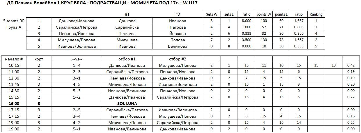 W-U17-results-2025.07.10#1.JPG