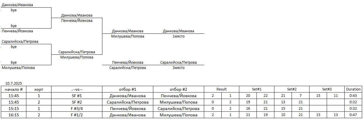 W-U17-results-2025.07.10#3.JPG
