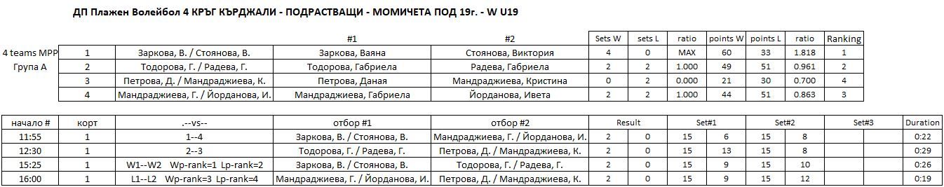 W-U19-3.1.JPG