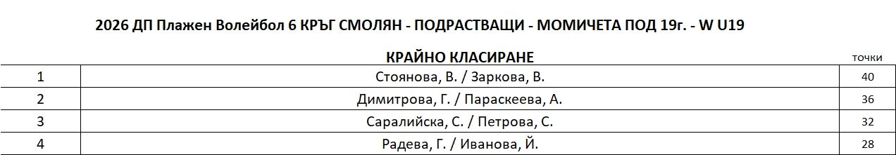 W-U19-FinalRanking.JPG