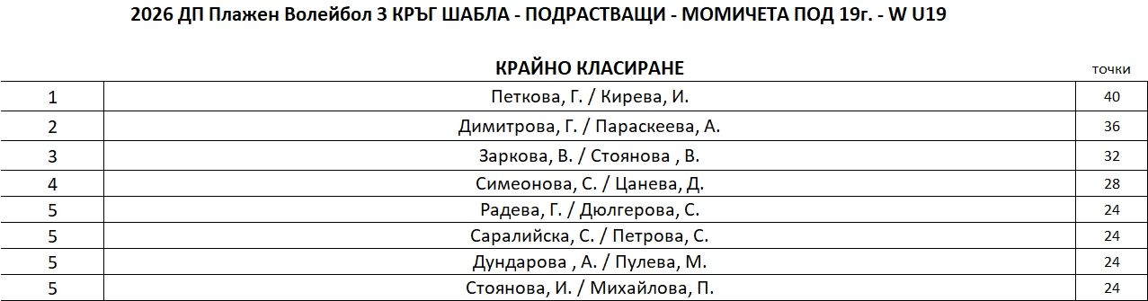 W-U19-FinalRanking.JPG