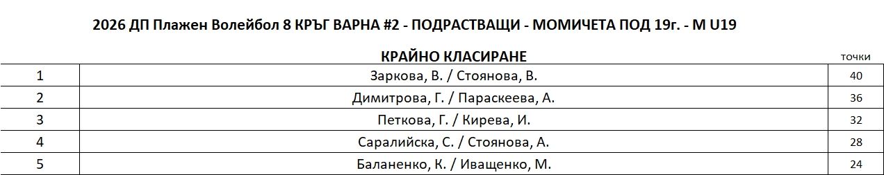 W-U19-FinalRanking.JPG