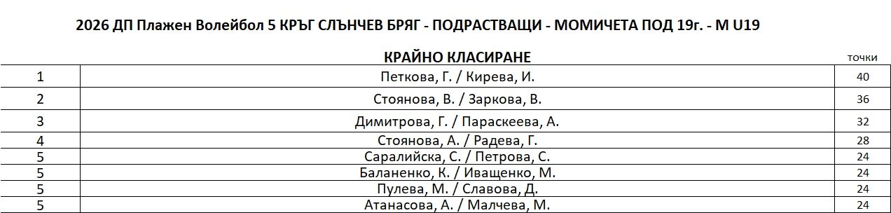 W-U19-FinalRanking.JPG
