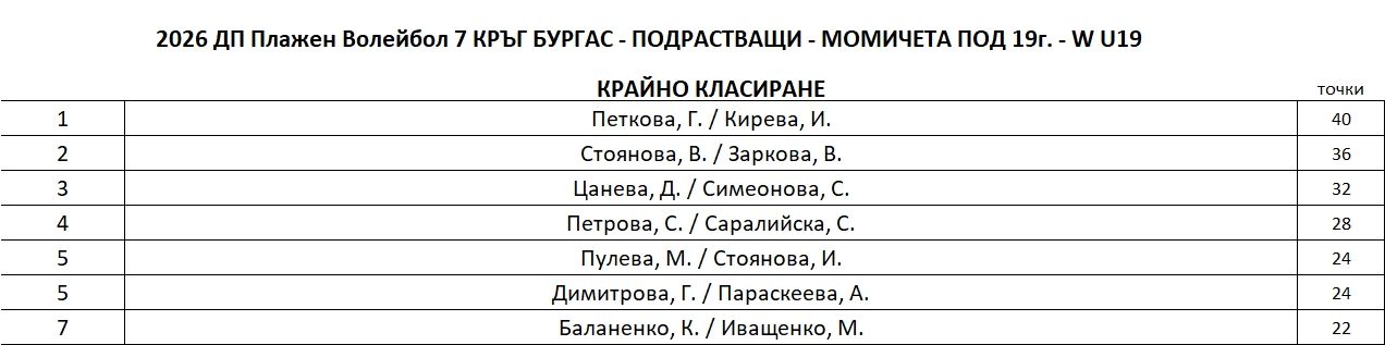 W-U19-FinalRanking.JPG