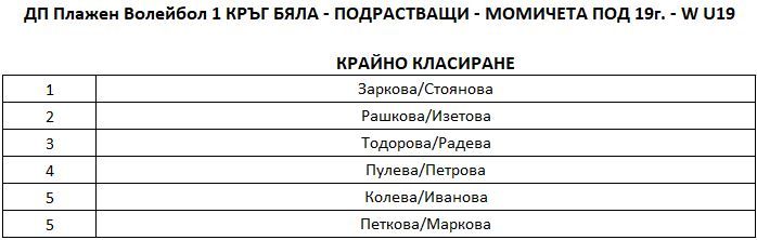 W-U19-Final-Ranking.JPG