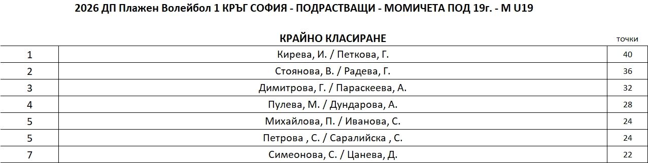W-U19-FinalRanking.JPG