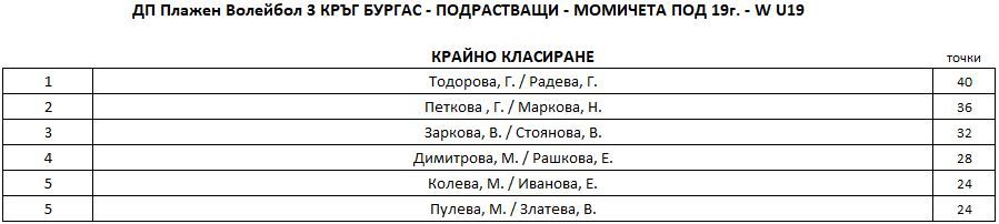 W-U19-Final-Ranking.JPG