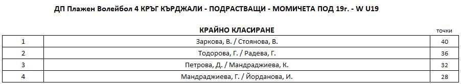 W-U19-Final-Ranking.JPG