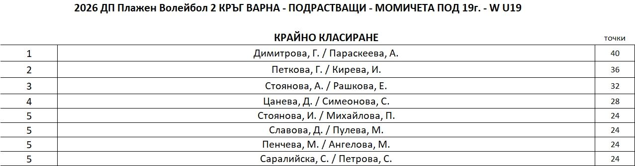 W-U19-FinalRanking.JPG