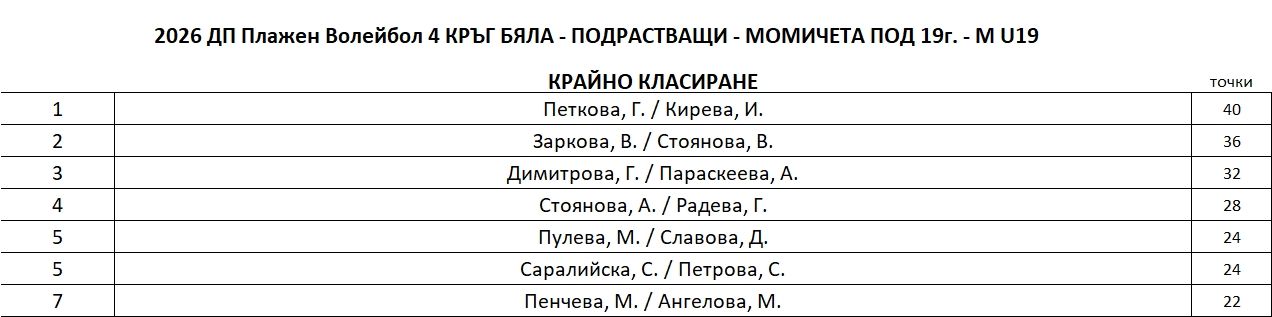 W-U19-FinalRanking.JPG