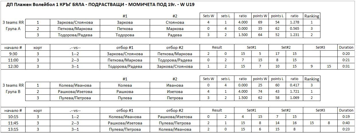 W-U19-results-2025.07.09#1.JPG