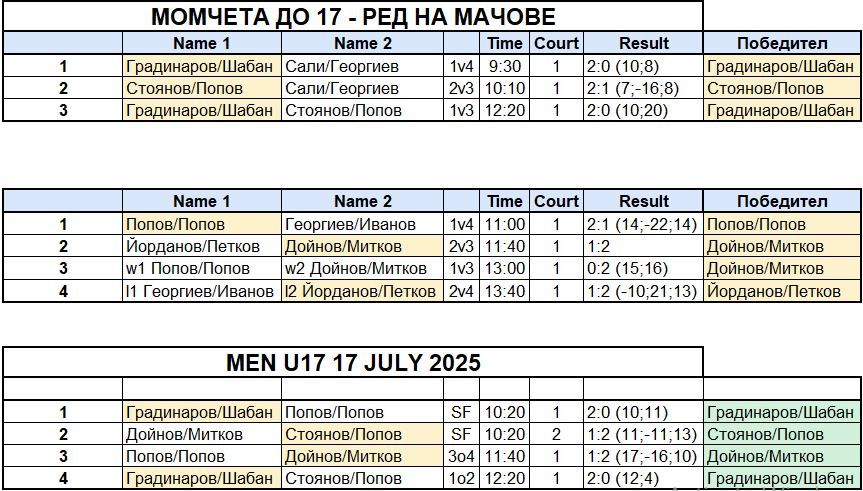 matches#2-M-U17.JPG