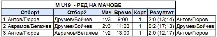 matches#2-M-U19.JPG