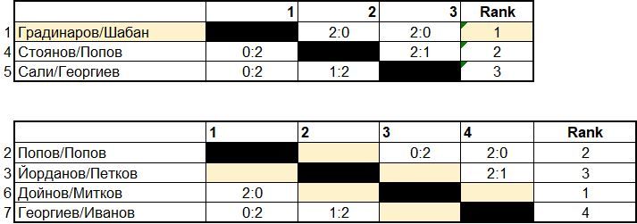 pools#2-M-U17.JPG