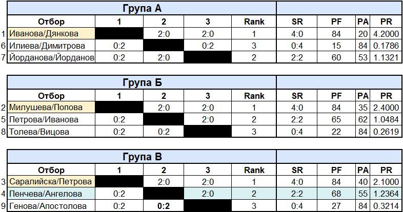 pools#2-W-U17.JPG