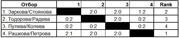 pools#2-W-U19.JPG