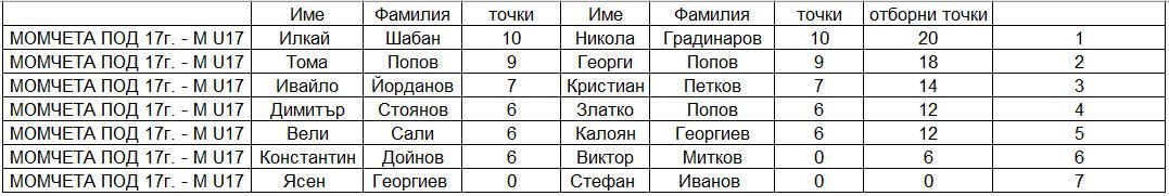 seeding-M-U17.JPG