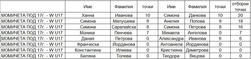 seeding-W-U17.JPG