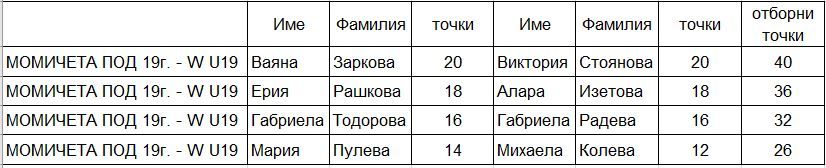 seeding-W-U19.JPG